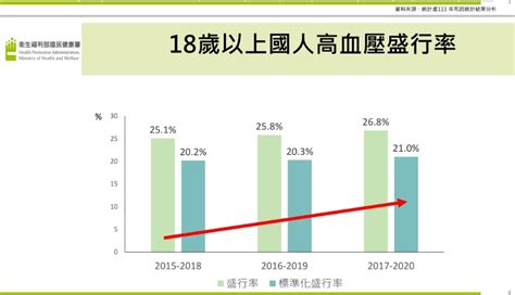 台灣精神疾病盛行率2023|衛生類性別統計指標